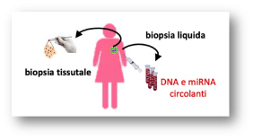 Biopsia liquida