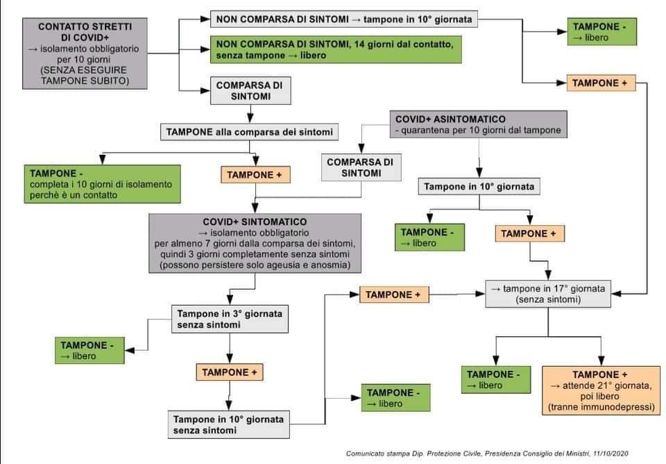 Coronavirus Raccomandazioni Di Accesso In Ifo E Informazioni Utili Istituti Fisioterapici Ospitalieri Ifo