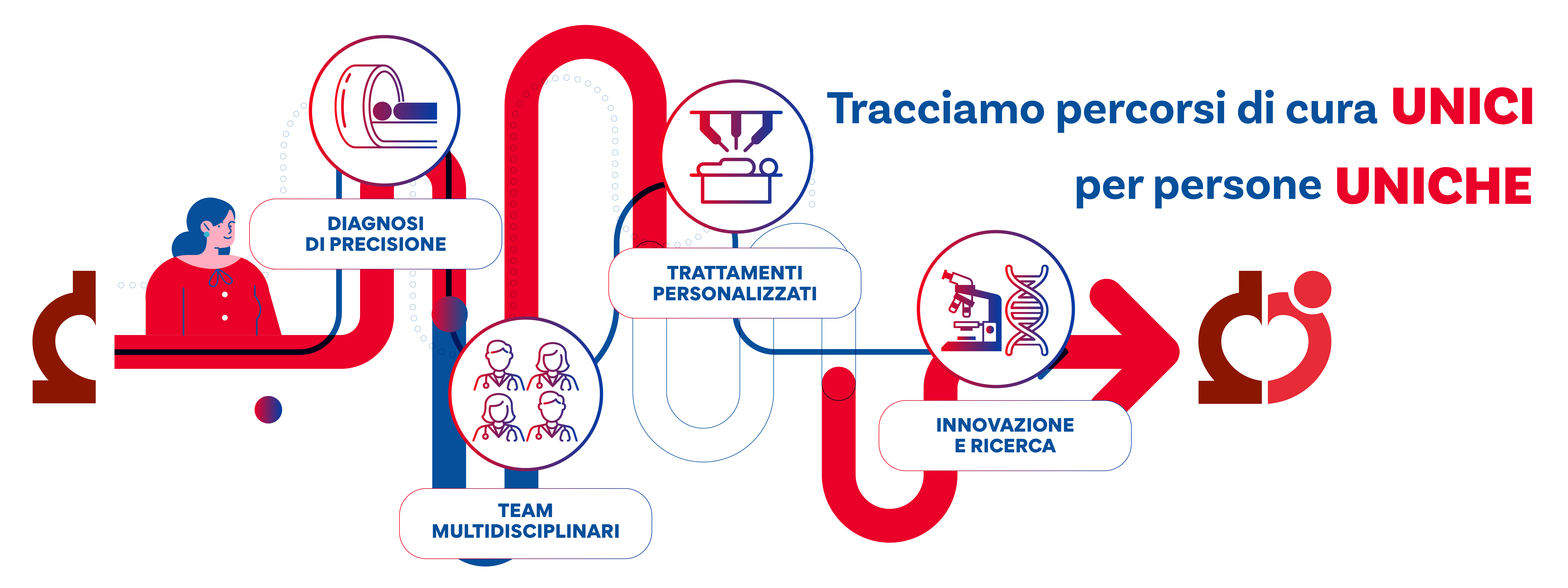 Banner_HP_IFO_Banner_Landing