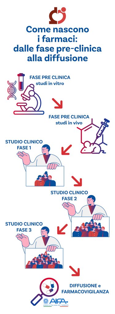 come nascono i farmaci_mobile Infografica come nascono i farmaci